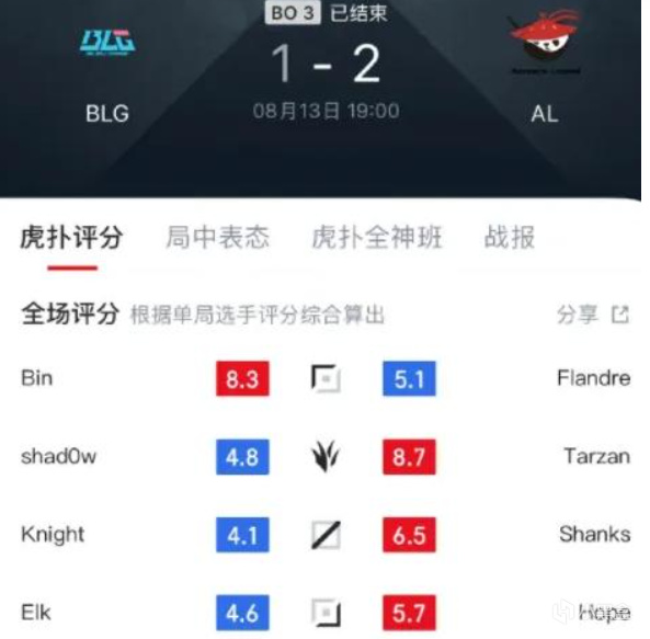 如果左手能